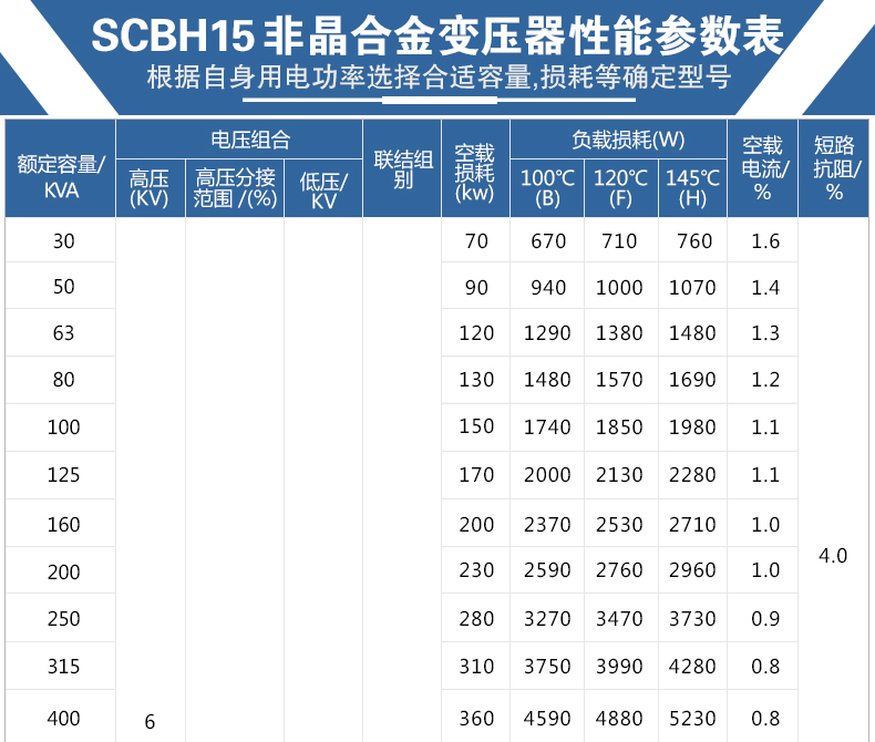 1660553403753463.jpg SCBH15非晶合金干式變壓器_11.jpg