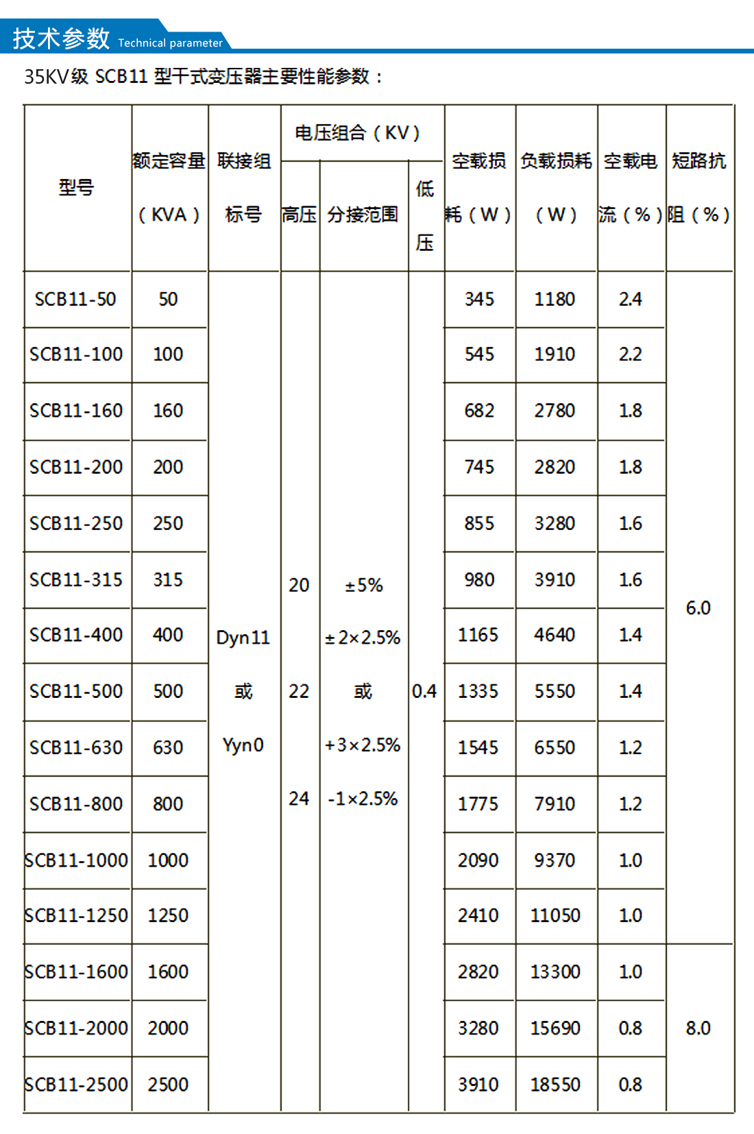 1660557878145530.jpg scb11技術參數.jpg